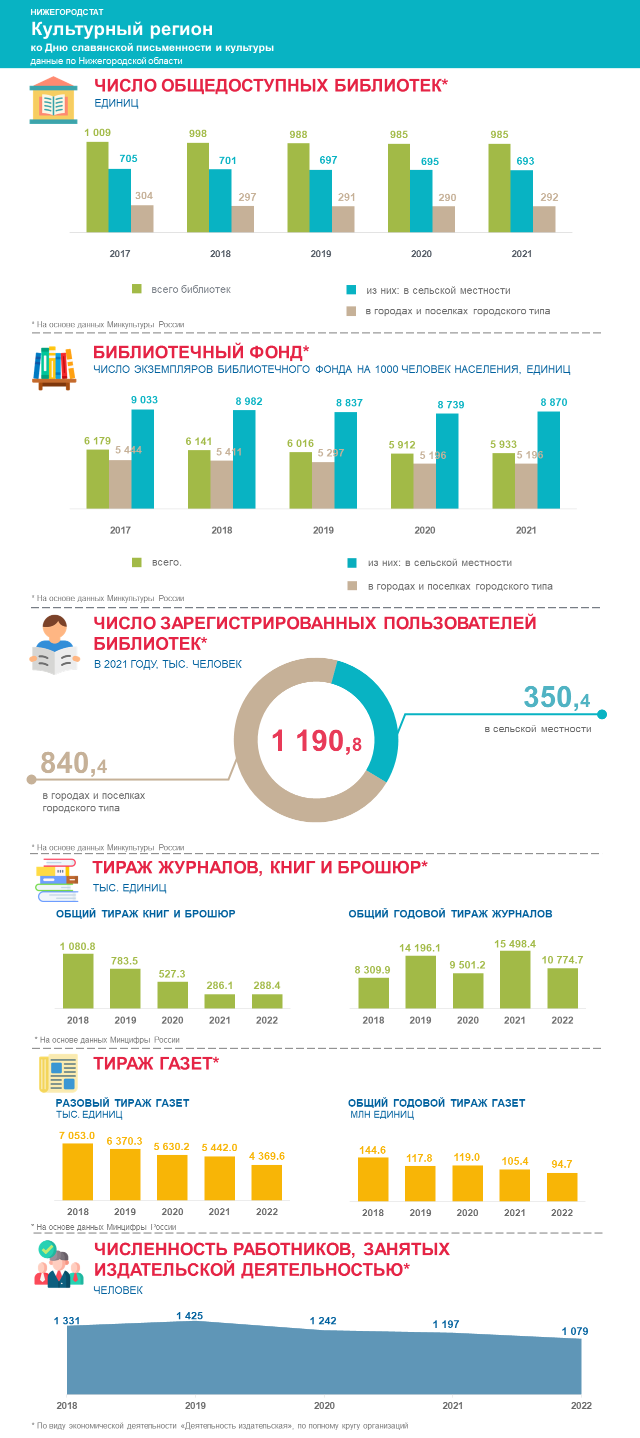 Статистика нижегородстат