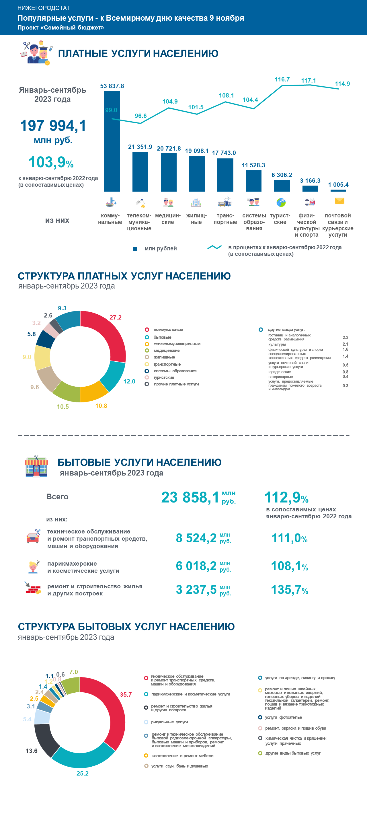 Статистика нижегородстат