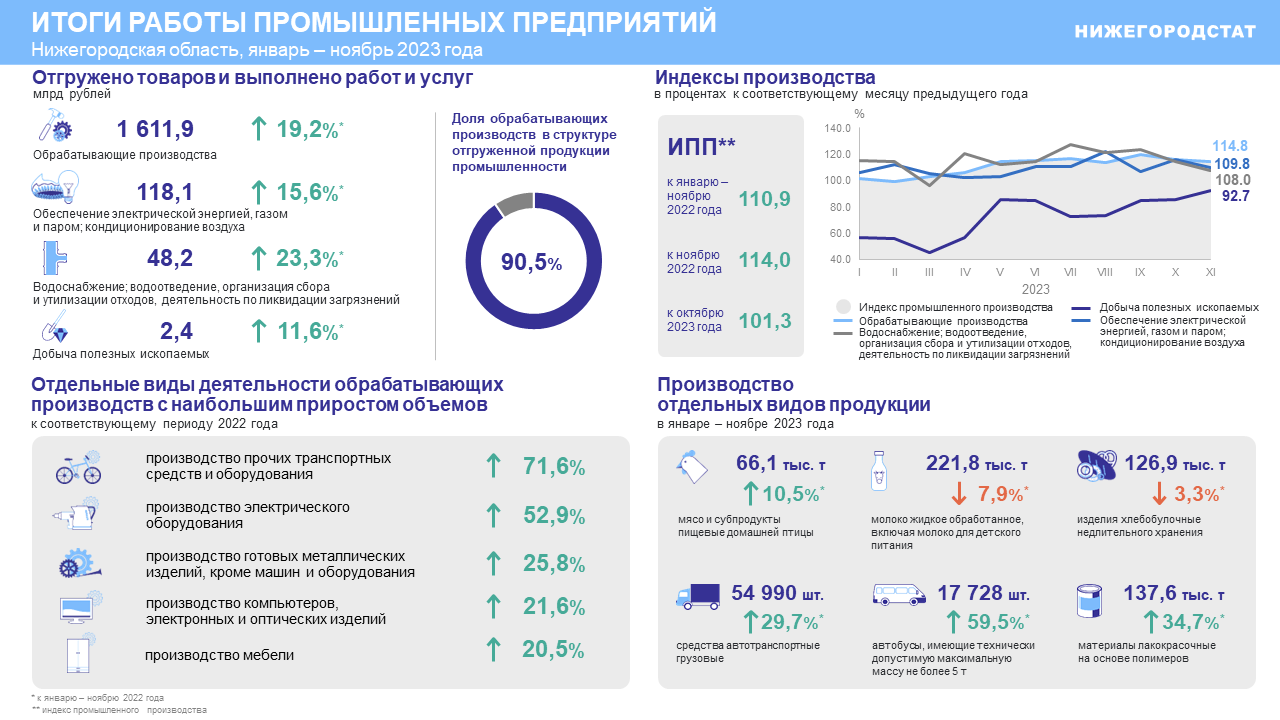 Нижегородстат коды статистики